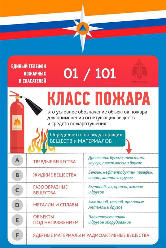 О пожарной безопасности в жилом доме, на даче, в автомобиле, при использовании пиротехники и обогревательных приборов